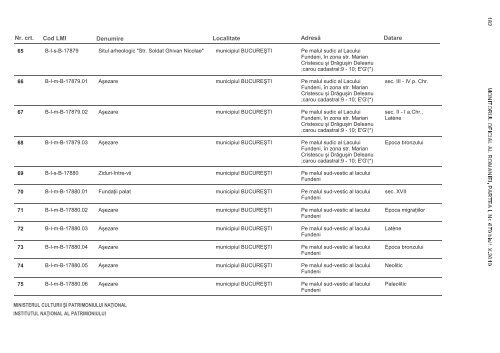 LISTA MONUMENTELOR ISTORICE 2010 Municipiul Bucureúti