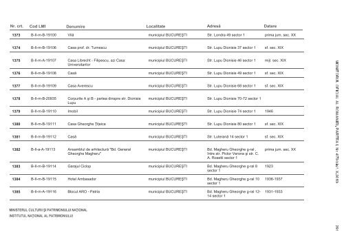 LISTA MONUMENTELOR ISTORICE 2010 Municipiul Bucureúti