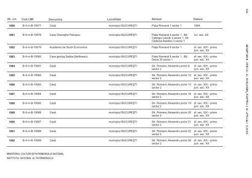 LISTA MONUMENTELOR ISTORICE 2010 Municipiul Bucureúti