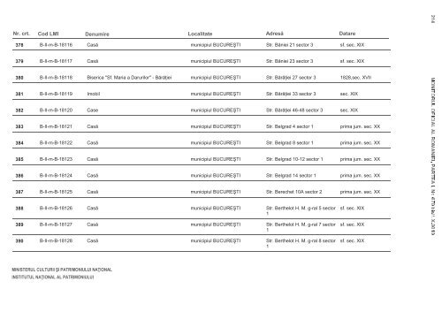 LISTA MONUMENTELOR ISTORICE 2010 Municipiul Bucureúti