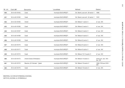 LISTA MONUMENTELOR ISTORICE 2010 Municipiul Bucureúti
