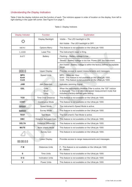 LTI 20.20 UltraLyte 1000 Operations Manual - Tele-Traffic