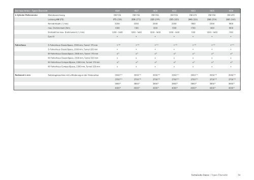 Der neue Antos. - Daimler FleetBoard GmbH