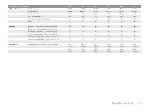 Der neue Antos. - Daimler FleetBoard GmbH