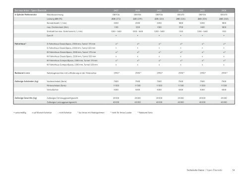 Der neue Antos. - Daimler FleetBoard GmbH