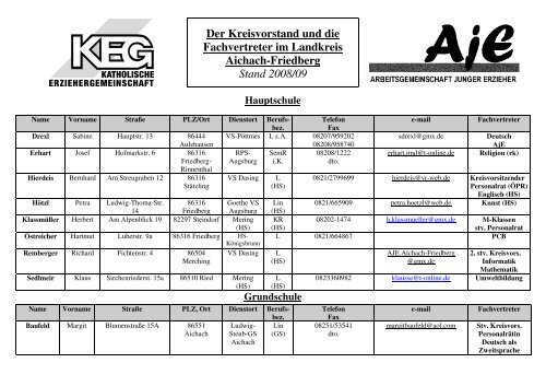 Der Kreisvorstand und die Fachvertreter im Landkreis Aichach ...