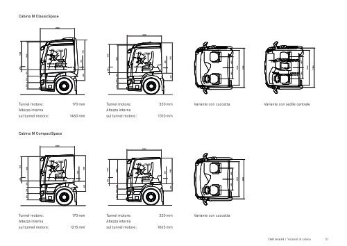 Il nuovo Antos - Daimler FleetBoard GmbH