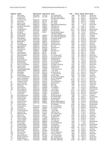 Damen (sortiert nach Name) - Bowlingverband Niedersachsen e.V.