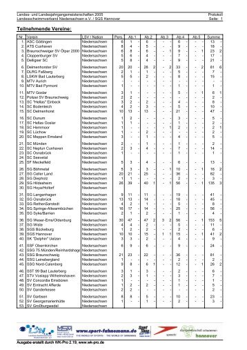 Protokoll Stadionbad I. Abschnitt - Landesschwimmverband ...