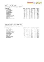 2. Bundesliga Nord Damen - gesamt - beim BSV Reutlingen eV