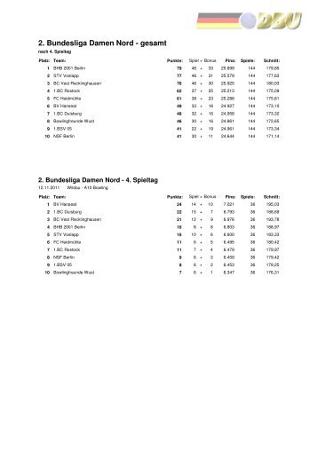 2. Bundesliga Damen Nord - gesamt - Bowlingverband Hamburg e. V.