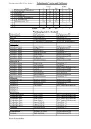 Teilnehmende Vereine und Meldungen Wettkampfgericht 1 ...