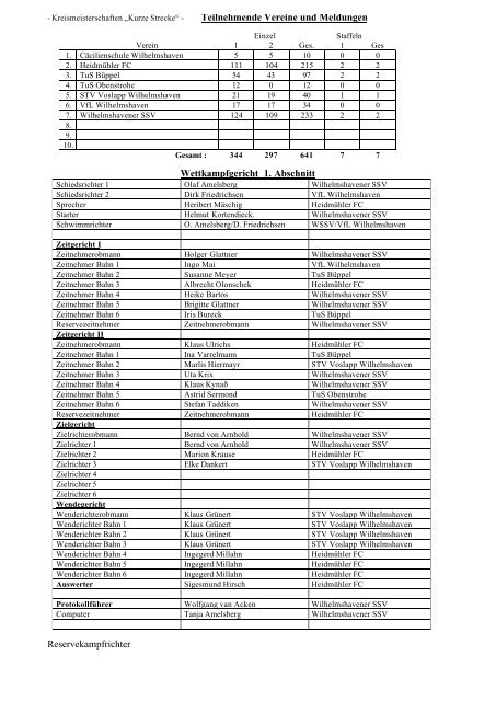 Teilnehmende Vereine und Meldungen Wettkampfgericht 1 ...