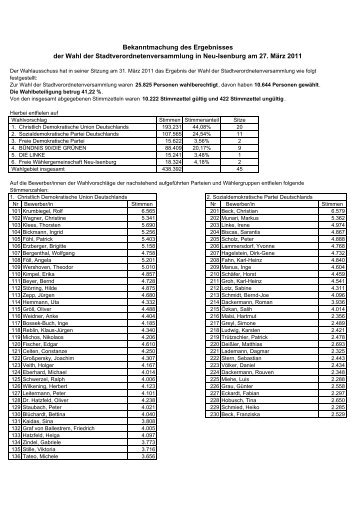 Bekanntmachung des Wahlergebnisses STVV - Neu-Isenburg