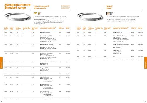 Bandsaw blades - KWO Tools