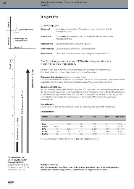 www.fema.biz Produkt-Katalog 2013 - FEMA Honeywell