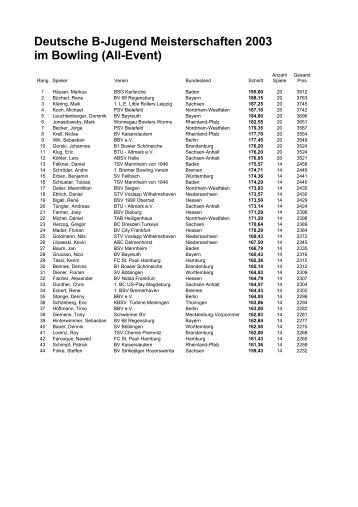 Deutsche B-Jugend Meisterschaften 2003 im ... - Bowling in Bayern