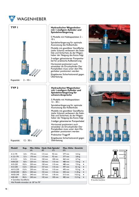 Download Katalog 2012 - AC Hydraulic A/S