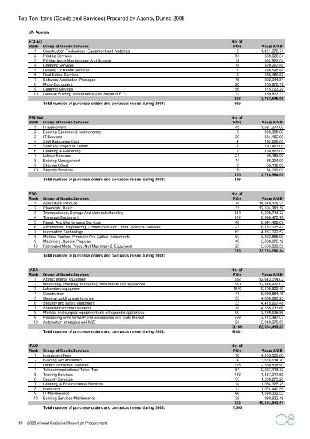 2008 Annual Statistical Report on United Nations Procurement