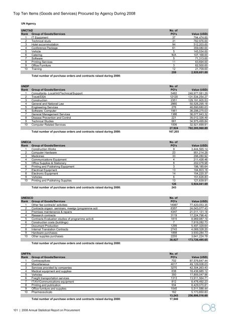 2008 Annual Statistical Report on United Nations Procurement