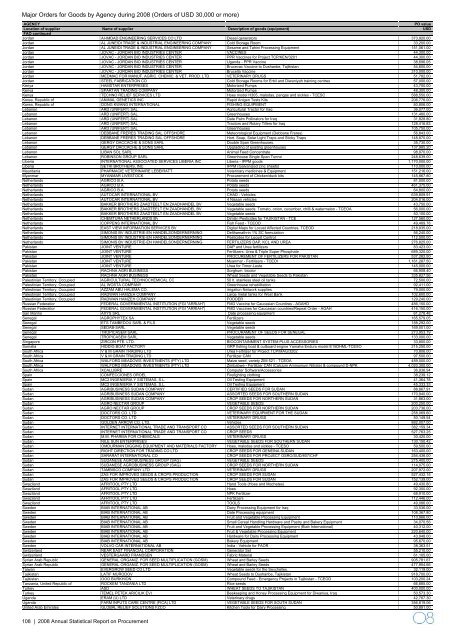 2008 Annual Statistical Report on United Nations Procurement