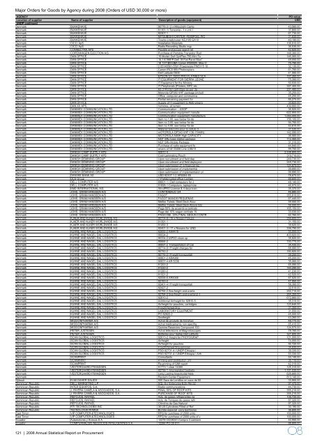 2008 Annual Statistical Report on United Nations Procurement