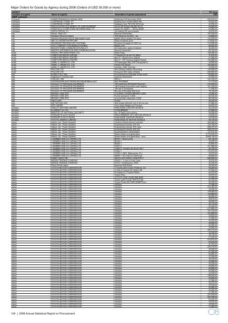 2008 Annual Statistical Report on United Nations Procurement