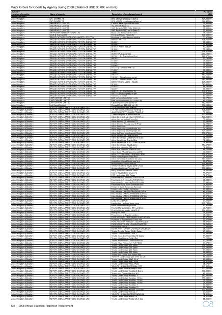 2008 Annual Statistical Report on United Nations Procurement