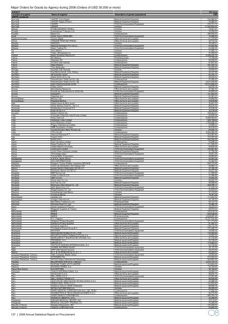 2008 Annual Statistical Report on United Nations Procurement