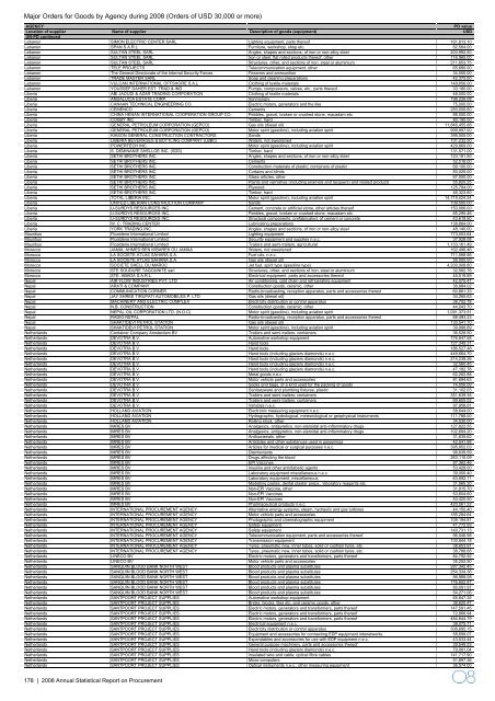 2008 Annual Statistical Report on United Nations Procurement