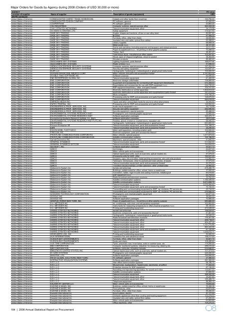 2008 Annual Statistical Report on United Nations Procurement