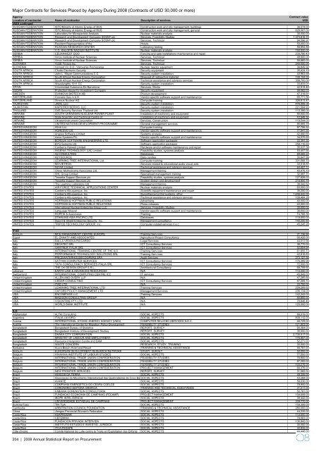 2008 Annual Statistical Report on United Nations Procurement