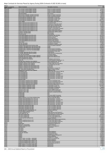 2008 Annual Statistical Report on United Nations Procurement