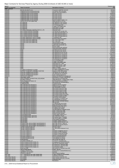 2008 Annual Statistical Report on United Nations Procurement