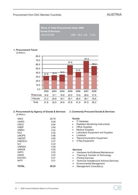 2008 Annual Statistical Report on United Nations Procurement