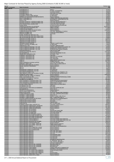 2008 Annual Statistical Report on United Nations Procurement