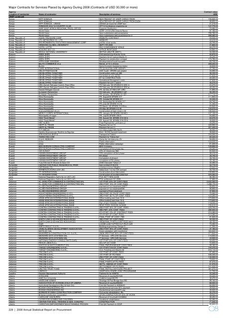 2008 Annual Statistical Report on United Nations Procurement