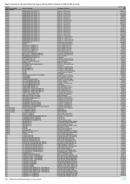 2008 Annual Statistical Report on United Nations Procurement