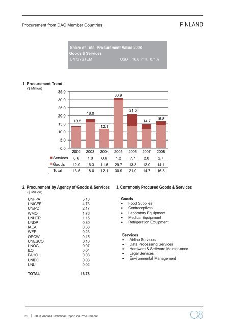 2008 Annual Statistical Report on United Nations Procurement