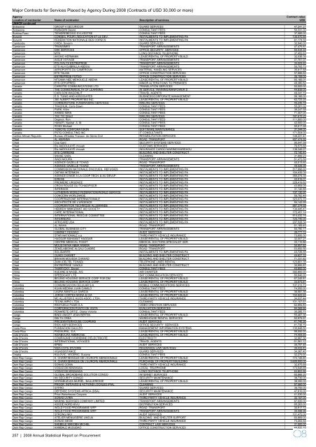 2008 Annual Statistical Report on United Nations Procurement