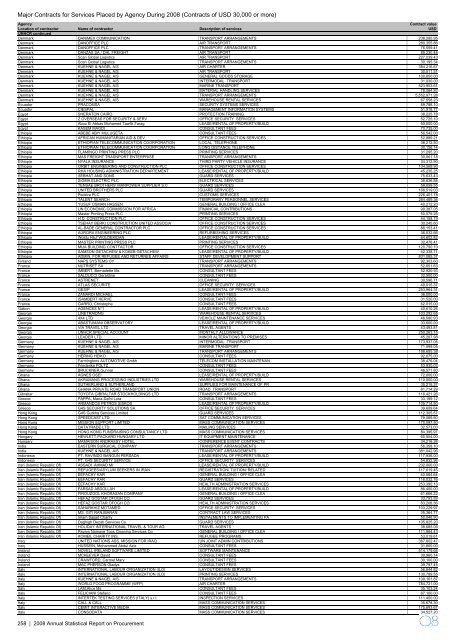 2008 Annual Statistical Report on United Nations Procurement