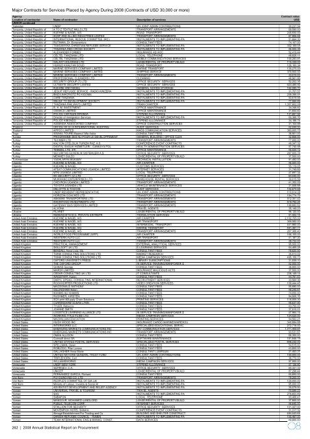 2008 Annual Statistical Report on United Nations Procurement