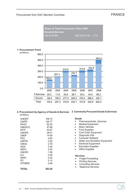 2008 Annual Statistical Report on United Nations Procurement