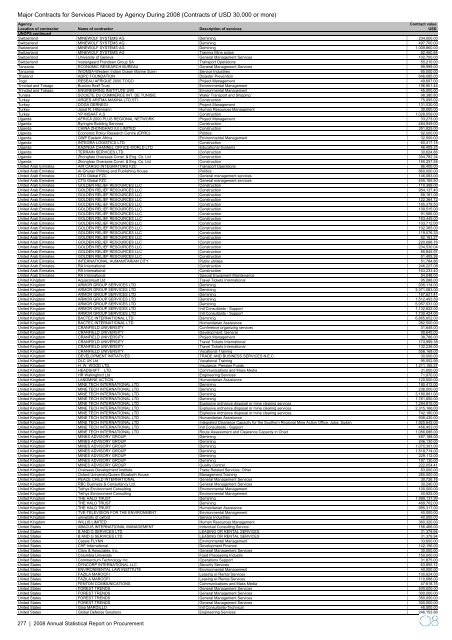 2008 Annual Statistical Report on United Nations Procurement