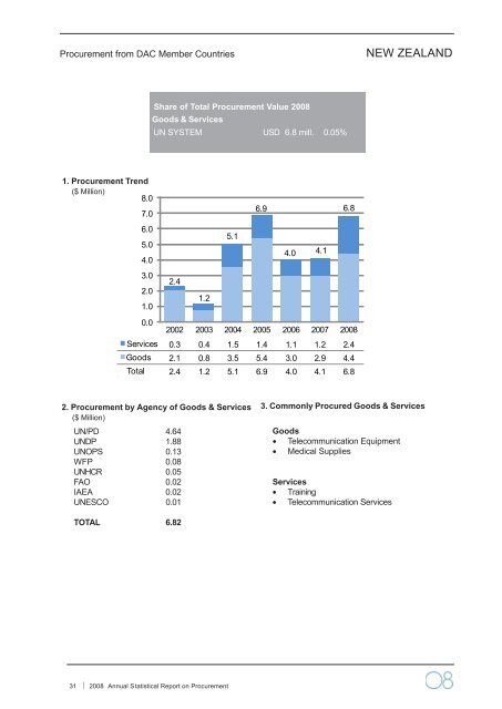 2008 Annual Statistical Report on United Nations Procurement