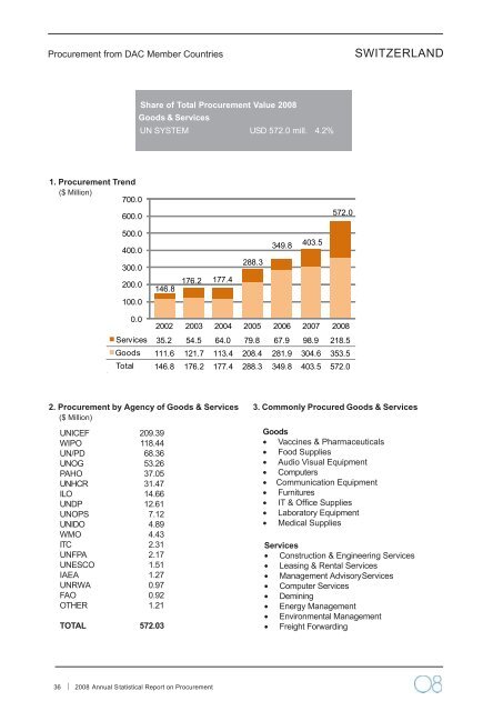 2008 Annual Statistical Report on United Nations Procurement