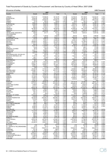 2008 Annual Statistical Report on United Nations Procurement