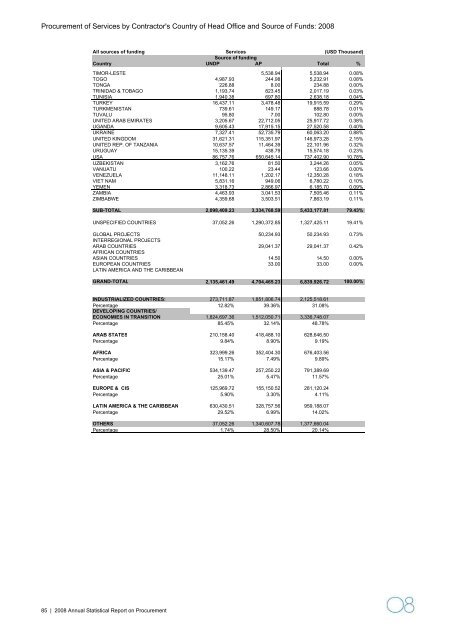 2008 Annual Statistical Report on United Nations Procurement