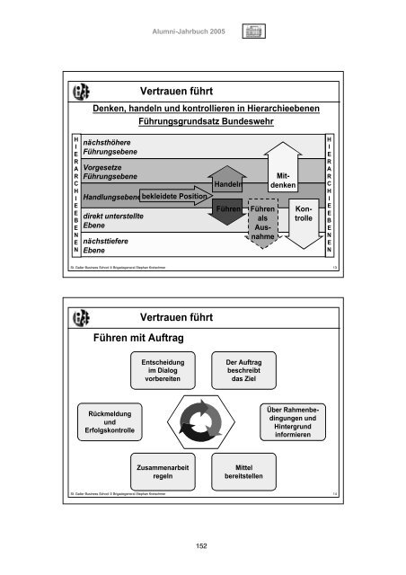 Download PDF-Version Alumni-Jahrbuch 2005 - St. Galler Business ...