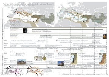 From the 11th century until the beginning of the ottoman ... - ETH Basel